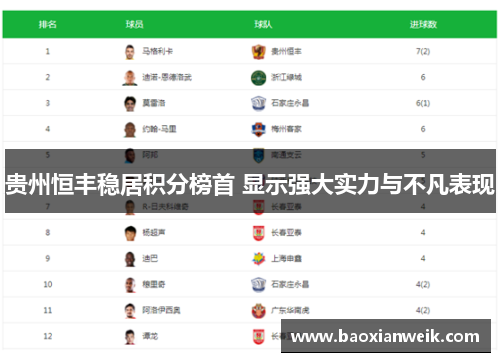 贵州恒丰稳居积分榜首 显示强大实力与不凡表现