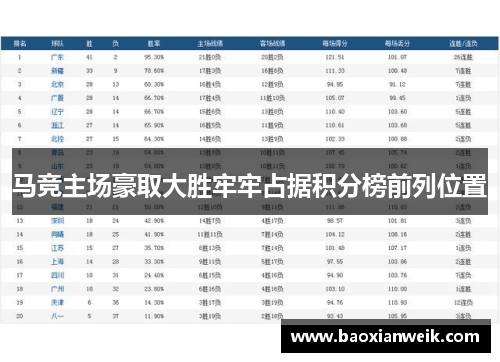 马竞主场豪取大胜牢牢占据积分榜前列位置